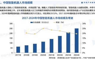 2025年我国机器人密度将达多少？