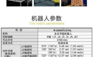 Fanuc机器人优缺点如何权衡？