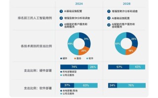 人工智能终端市场需求究竟有多大？