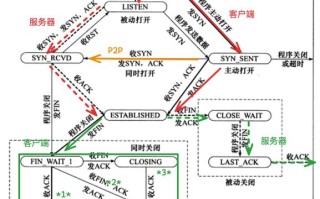 机器人TCP校准原理是什么？