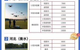 亿航无人机品牌价格怎么样？