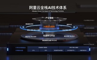 人工智能企业如何重塑行业未来？