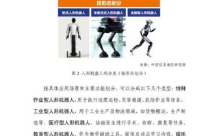 2025机器人产业将迎来哪些新突破？