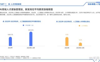 AI时代，员工发展前景会被取代还是升级？