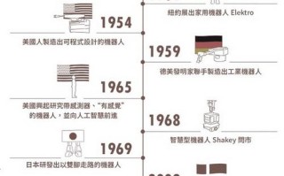 欧盟机器人发展历史经历了哪些关键阶段？