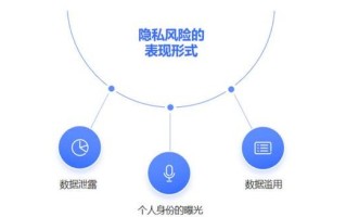 人工智能安全与伦理，如何平衡发展与风险？