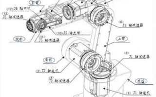 工业机器人ABB教学怎么学？