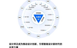十三五规划对于人工智能