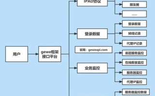 Python机器人开发如何入门？