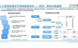 人工智能研究发展将如何改变未来？