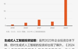 人工智能产业现状如何？