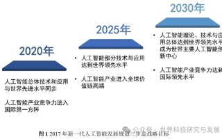 人工智能国家战略如何布局与落地？