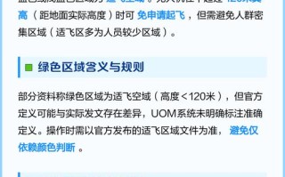 无人机报告空域定义是什么？