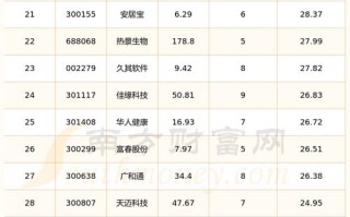 2025年AI股票，哪些标的最值得布局？