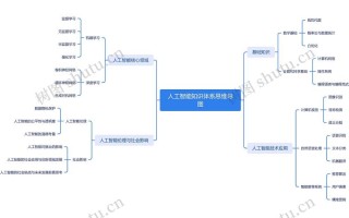 翻译人工智能知识体系