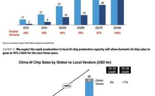 英国人工智能相关数据