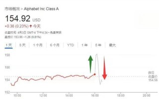 Google人工智能年薪究竟有多高？