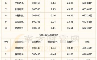 2025年无人机优质股