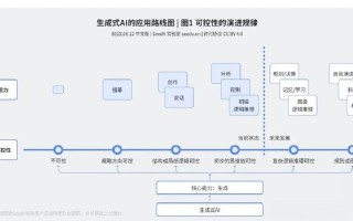人工智能究竟是如何突破限制，实现自我进化的？