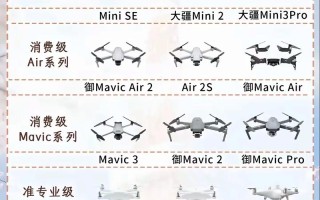 大疆4无人机怎么操作？新手入门指南