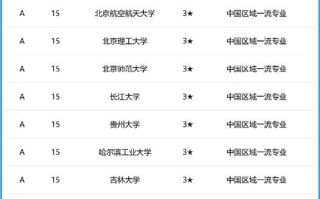 首批35所人工智能专业有何特色？