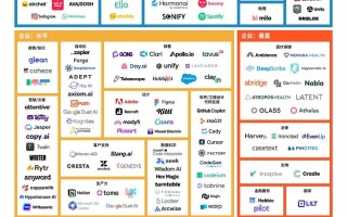 人工智能国际标准有何新动向？