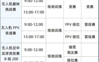 无人机竞速推广赛全赛程如何安排？