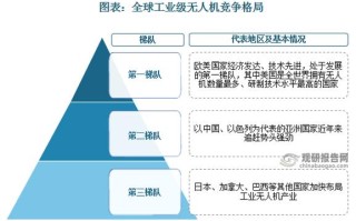 政府对无人机产业的态度
