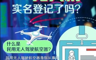 现行监管办法下无人机如何规范管理？