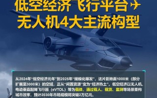 机场为何频现无人机？