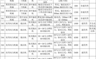 江西无人机农机补贴政策