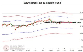 人工智能股票，蚂蚁金服有何投资潜力？