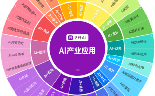 人工智能如何实现模式识别？