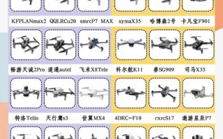 j.me无人机对比，哪款更值得入手？