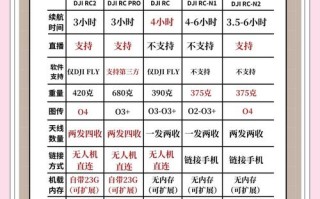 大疆无人机飞控序号在哪看？