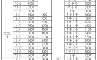 机器人购置30%补助如何申请？