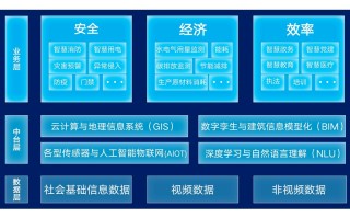 c3sales系统如何提升销售转化率？