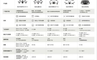 大疆无人机系列怎么选？区别到底在哪？