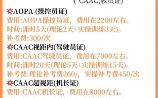 西安无人机培训价格表是多少？