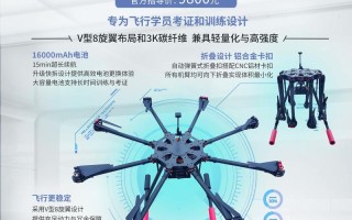 无人机SDK开发如何实现高效定制？