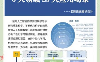 人工智能外语教育理论的核心内涵是什么？