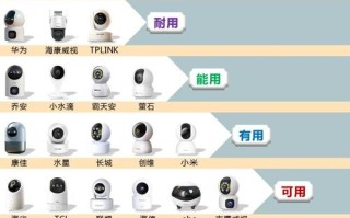 人脸识别无人机监控，如何兼顾安全与隐私？