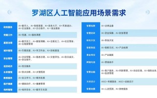 AI落地需哪些配套服务支撑？