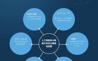 大数据人工智能如何重塑车险行业？