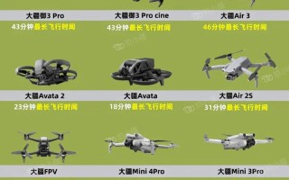 大疆凭什么能进无人机500强？
