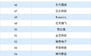 北京AI公司哪家强？排名依据是什么？