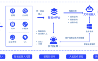 人工智能客服如何提升服务体验？