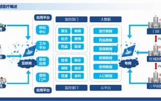 人工智能如何赋能智慧医疗？