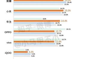 百度谷歌AI实力，谁更胜一筹？