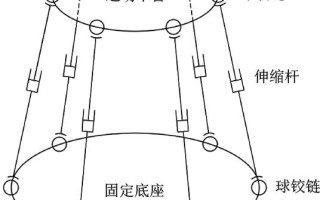 并联机器人理论核心是什么？
